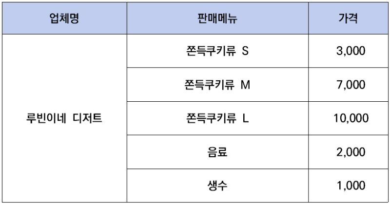 5루빈이네 디저트.png